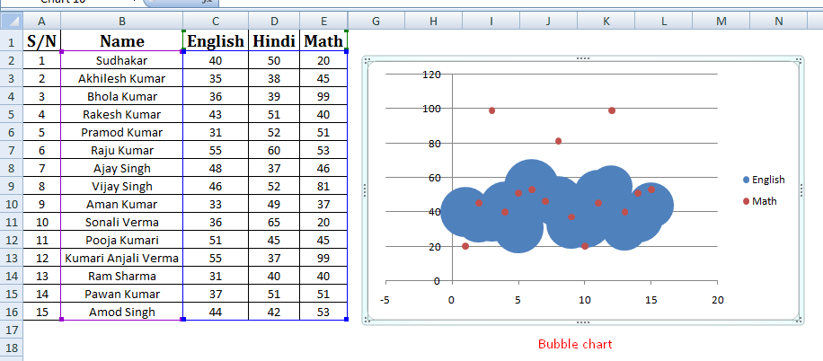 Bubble chart in Excel