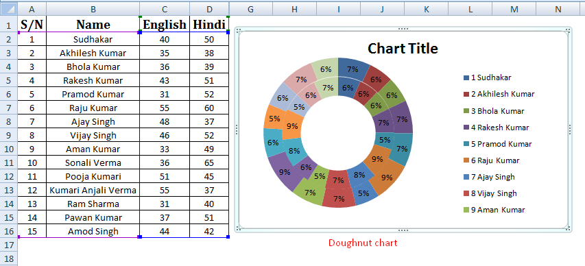 Doughnut chart in Excel