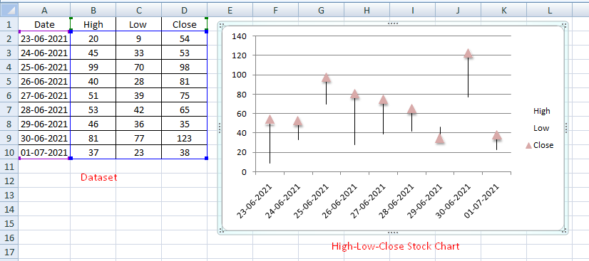 High Low Close Stock Chart