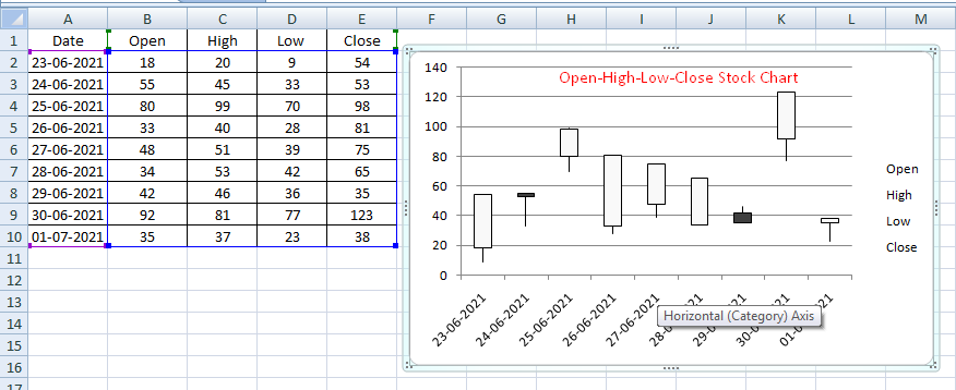 Open-High-Low-Close Stock Chart