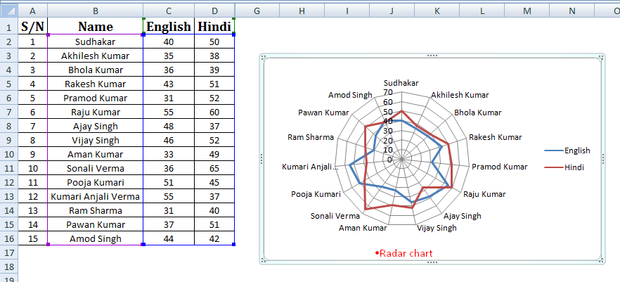 Radar Chart in Excel