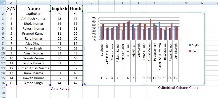 Column Chart in Excel