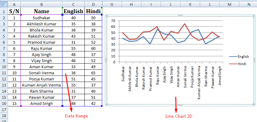 Line Chart in Excel