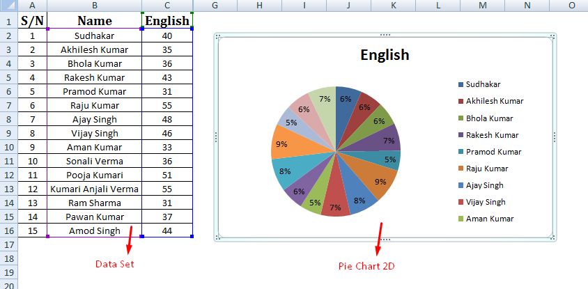 Pie Chart in Excel