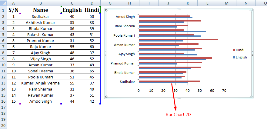 Bar Chart