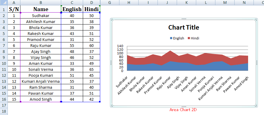 Area Chart