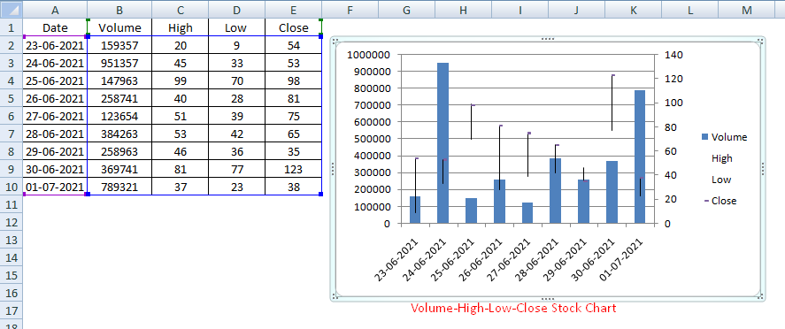 Volume-High-Low-Close Stock Chart