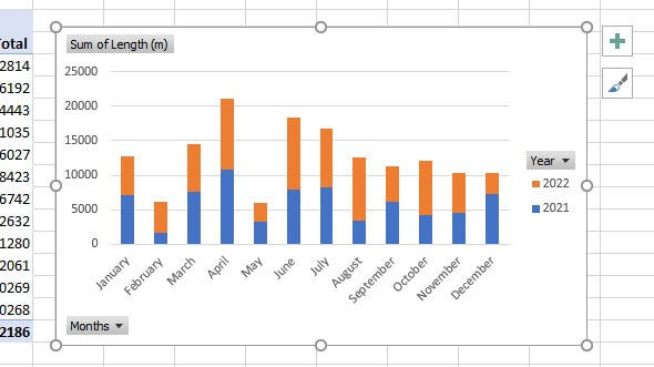 Pivot Chart in Excel Visualise