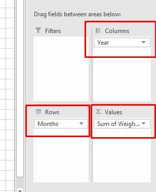 Report 2 in Pivot Table Field