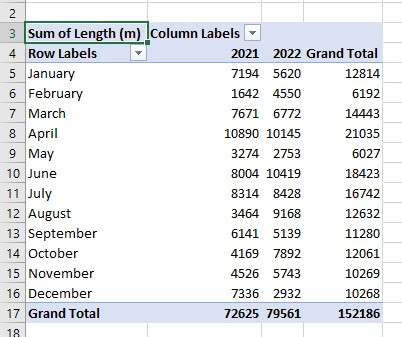 Report 3 in Pivot Table