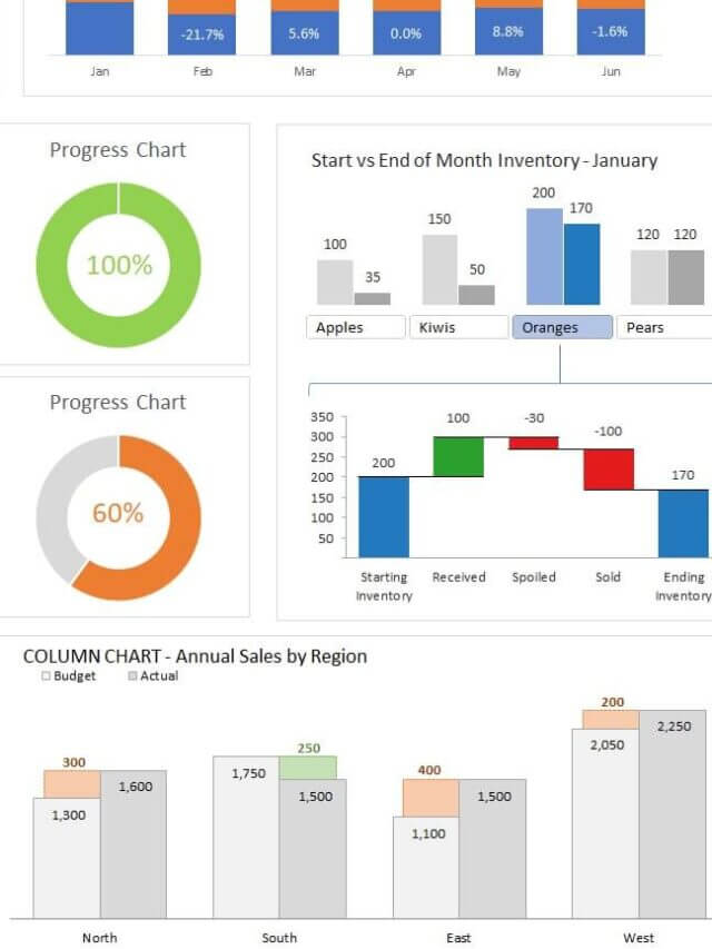 10-excel-chart-types-you-need-to-know-to-impress-your-boss-free-ms