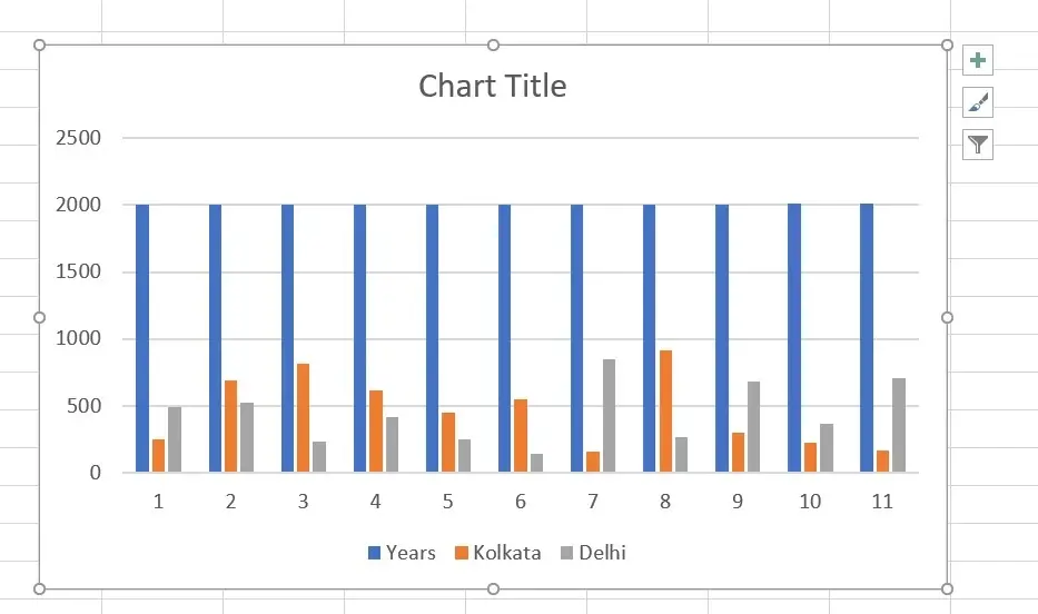 2D Cluster column Chart