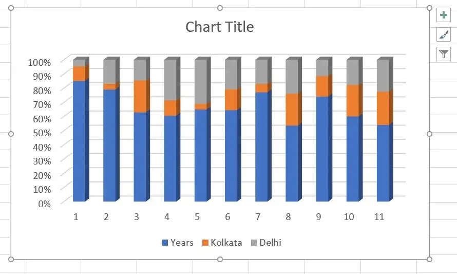 Stacked Column Chart