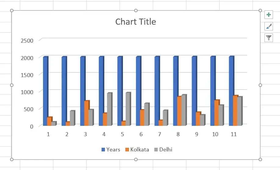 Clustered Column Chart