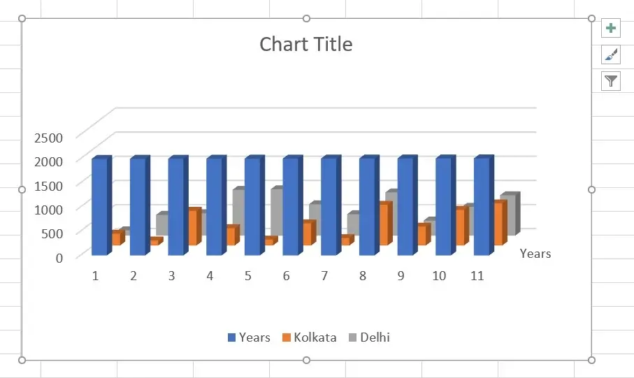 Column Chart