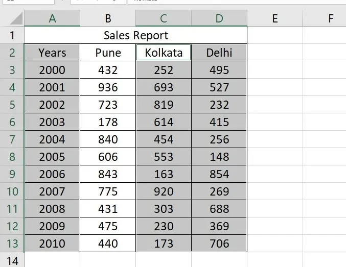 Data Range for Chart