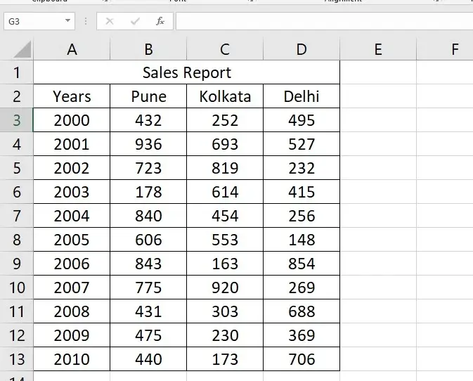 Data for chart