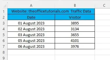 Sorted Data For Line Chart