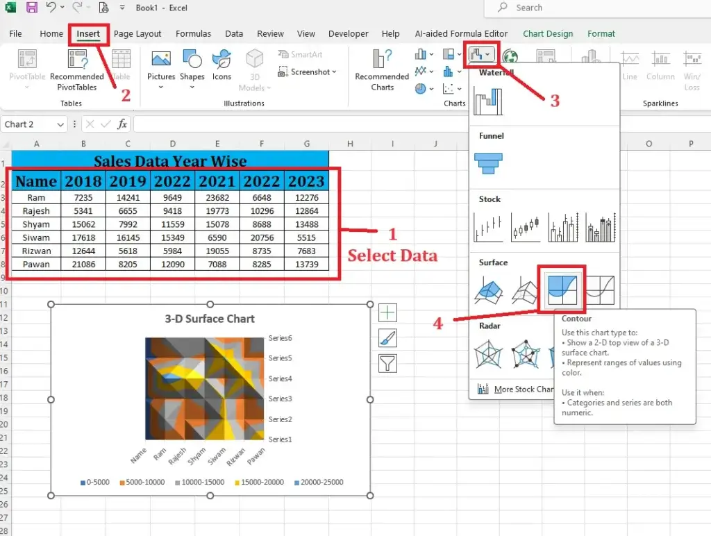 Contour Surface Charts