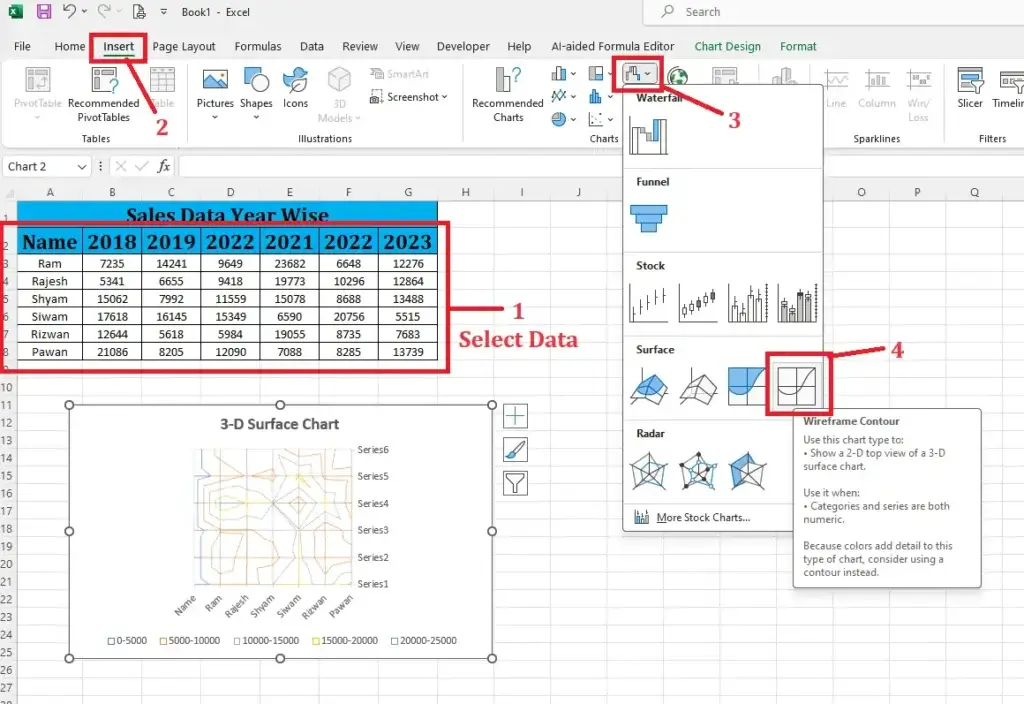 Wireframe Contour Surface Chart