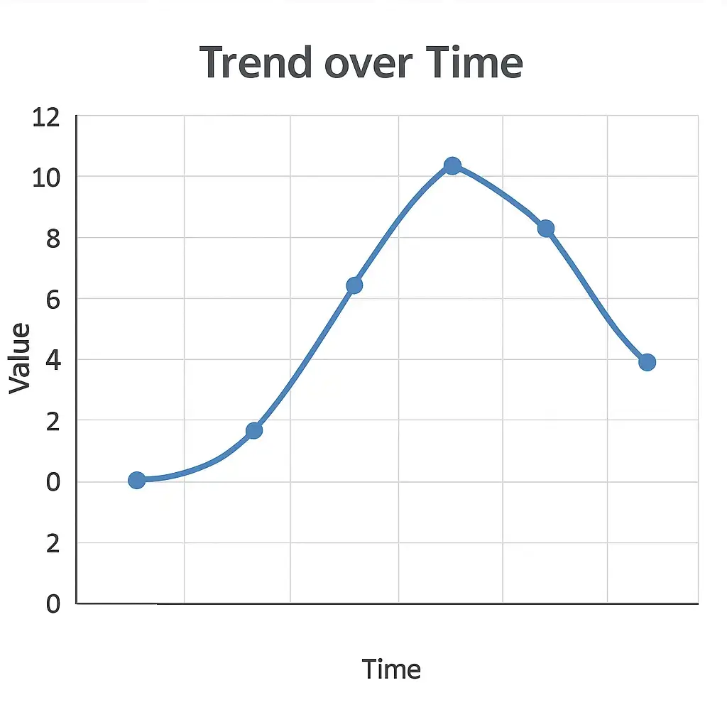 Excel line chart showing trend data over time with connecting lines and data points